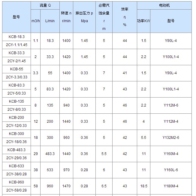 KCB200不銹鋼齒輪泵